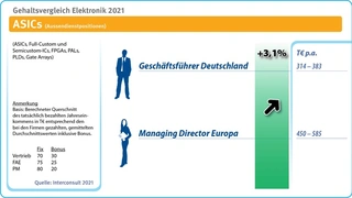Interconsult