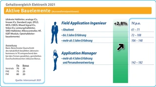 Interconsult