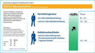 Interconsult
