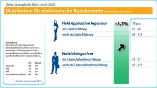 Interconsult