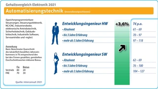 Interconsult