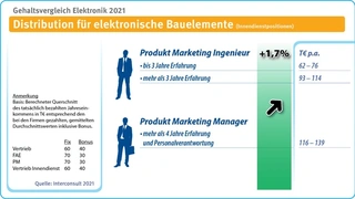 Interconsult