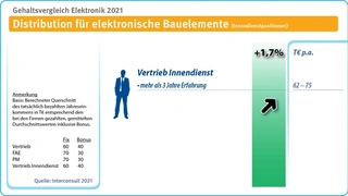 Interconsult