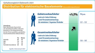 Interconsult