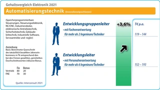 Interconsult