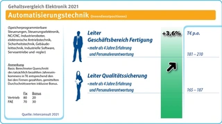 Interconsult