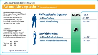 Interconsult