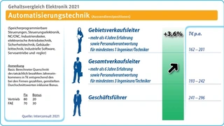 Interconsult
