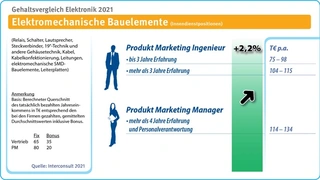 Interconsult