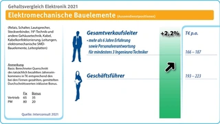 Interconsult