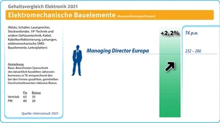 Interconsult