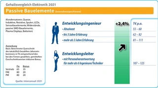 Interconsult