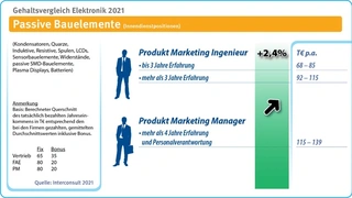 Interconsult