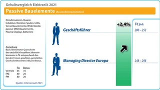 Interconsult