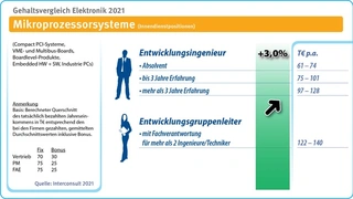 Interconsult