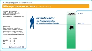 Interconsult