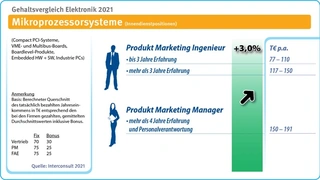 Interconsult