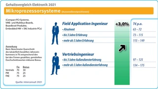 Interconsult