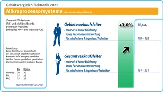 Interconsult
