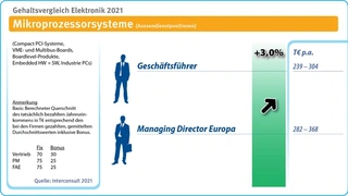 Interconsult