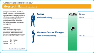 Interconsult