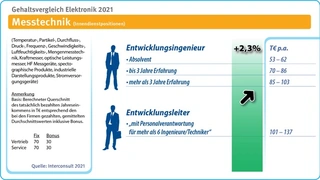 Interconsult