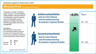 Interconsult