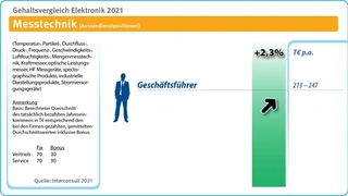 Interconsult