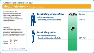 Interconsult