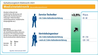 Interconsult