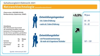 Interconsult