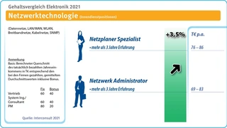 Interconsult
