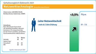 Interconsult