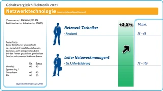 Interconsult