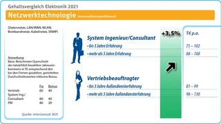 Interconsult