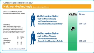 Interconsult