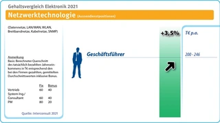 Interconsult