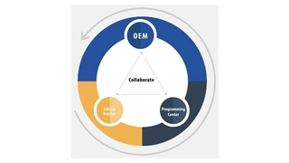 SentriX Product Creator von Data I/O