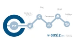 SUSiEtec