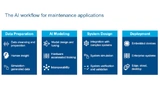 KI-Workflow