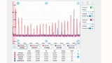 Screenshot der Spektrumanalysator-Funktionalität mit dem Eingangsspektrum des HF-Signals zur Kontrolle (blau) sowie dem NF-Ausgangsspektrum des Mischers (rot). (Bild: Scientific Instruments)