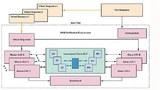 Die UVM-Umgebung zur Verifikation eines Interconnect-Bus-IPs besteht aus unterschiedlichen AMBA-Mastern (AXI, AHB, APB) und anwendungsspezifisch konfigurierten UVC-Slaves.