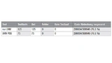  Im Vergleich zur UVM-basierten Verifikation erreicht die UVM-PSS-basierte Verifikation die gleiche Testabdeckung mit weniger Testläufen