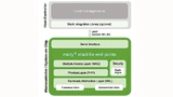 Wird für die Mioty-Kommunikation ein Modul oder ein separater IC/SoC eingesetzt, läuft die Funkkommunikation unabhängig von der Sensorapplikation auf dem Horst-Controller