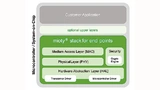 Wird das Mioty-Protokoll von gleichen Mikrocontroller augeführt, auf dem auch die Sensorapplikation läuft, genügt ein IC/SoC
