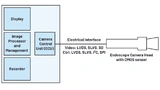 Analog Devices