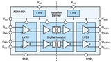Analog Devices