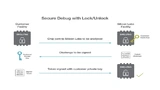 Silicon Labs
