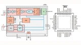 Der AFE4490 von Texas Instruments ist gewissermaßen der Urvater der integrierten Schaltungen für den Aufbau von Geräten für die Pulsoximetrie