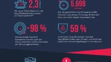 Link11 DDoS Report 2020